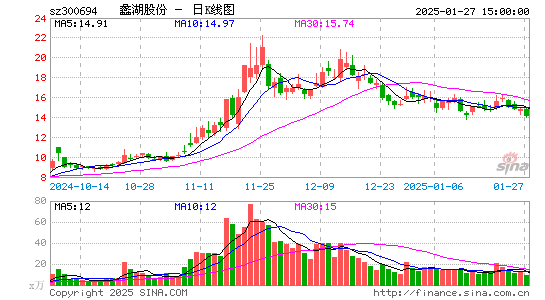 蠡湖股份