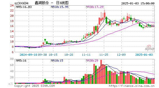 蠡湖股份