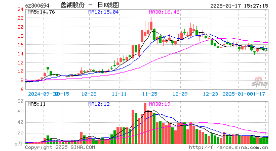 蠡湖股份