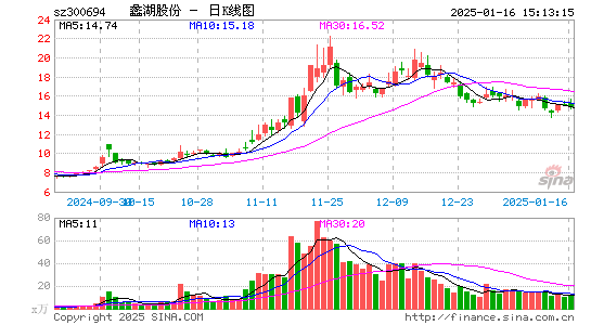 蠡湖股份