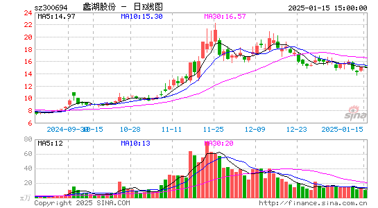 蠡湖股份