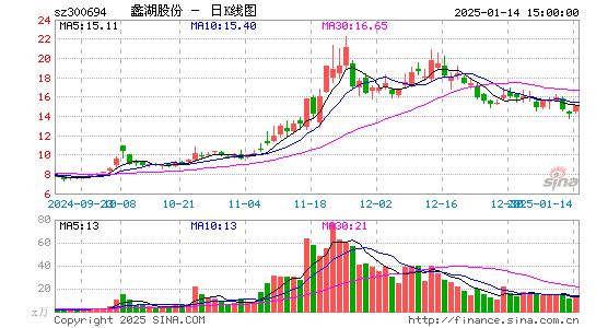 蠡湖股份