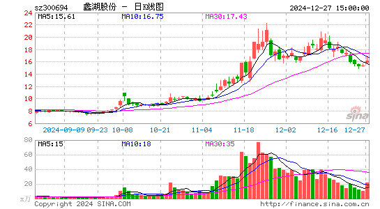 蠡湖股份