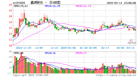 蠡湖股份