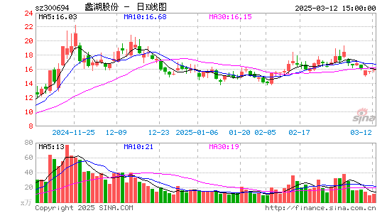 蠡湖股份