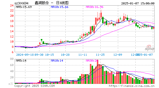 蠡湖股份