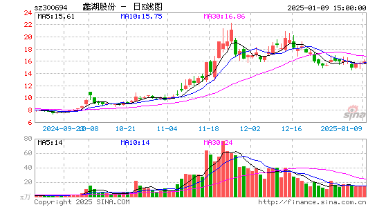 蠡湖股份