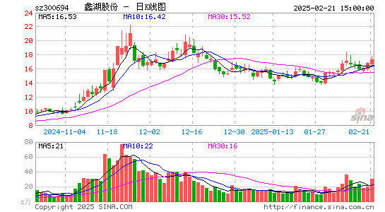 蠡湖股份