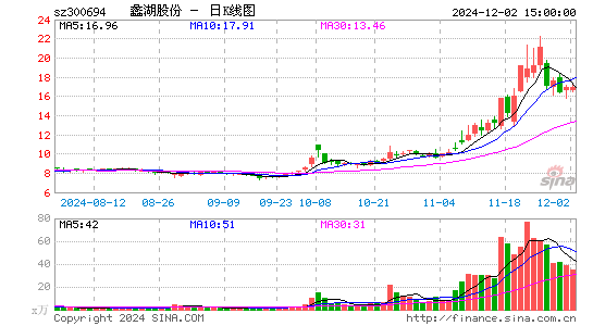 蠡湖股份