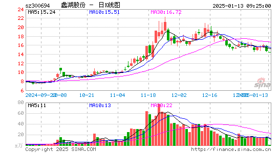 蠡湖股份