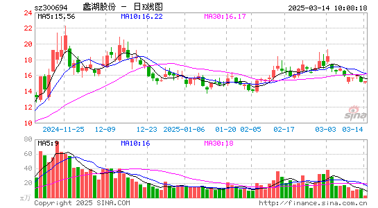 蠡湖股份