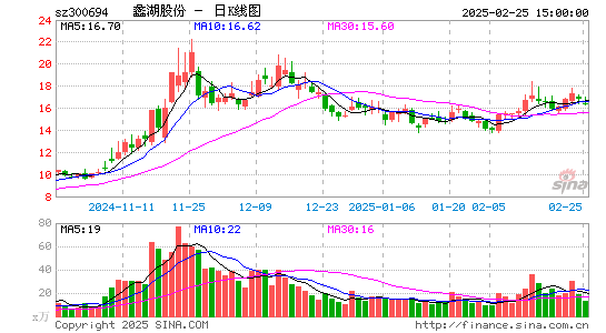 蠡湖股份