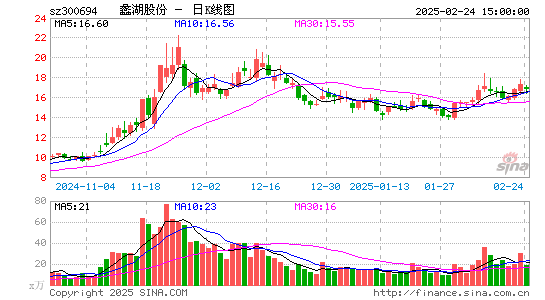 蠡湖股份