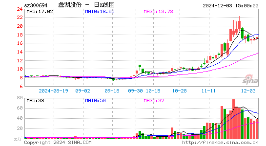 蠡湖股份