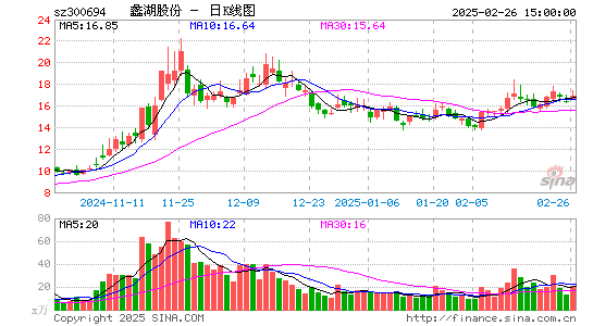 蠡湖股份