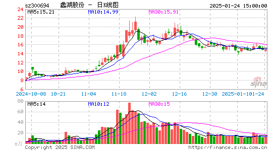 蠡湖股份