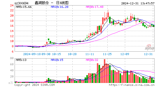 蠡湖股份