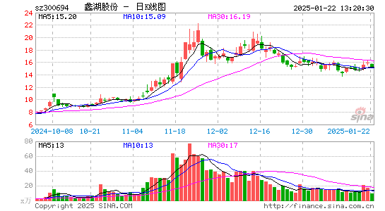 蠡湖股份