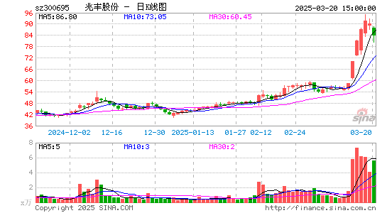 兆丰股份