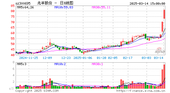 兆丰股份