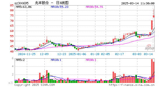 兆丰股份