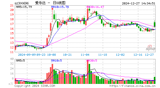 爱乐达