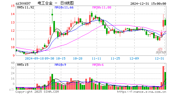 电工合金