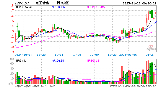 电工合金