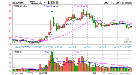 电工合金