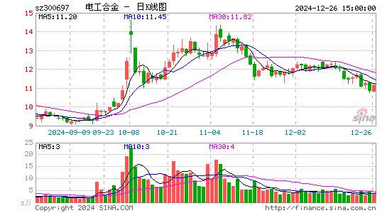 电工合金