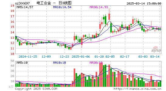 电工合金