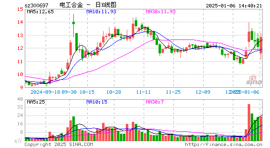 电工合金