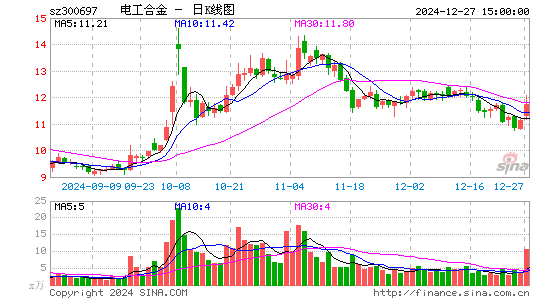 电工合金