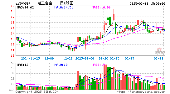 电工合金