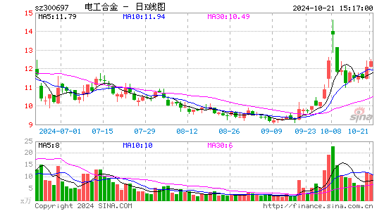 电工合金