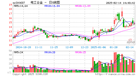 电工合金