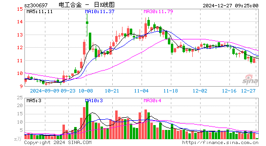 电工合金