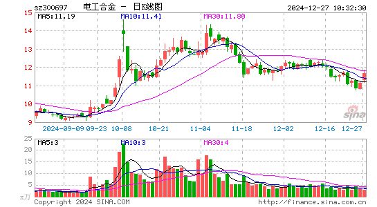 电工合金