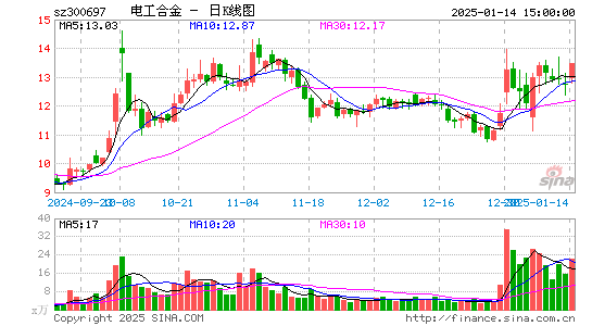 电工合金