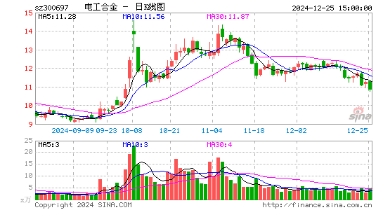 电工合金