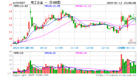 电工合金