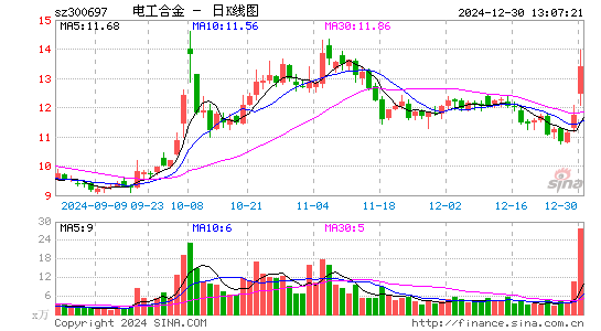 电工合金