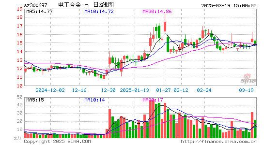 电工合金