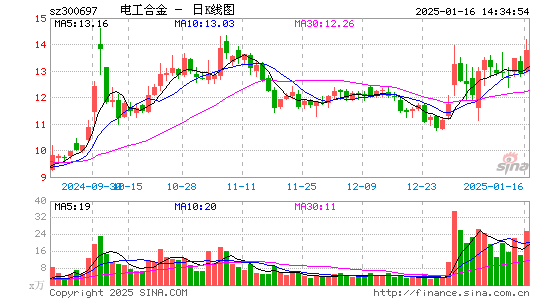 电工合金