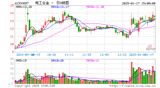 电工合金