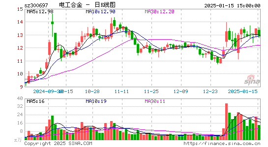 电工合金