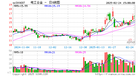 电工合金