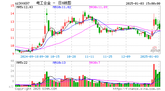 电工合金