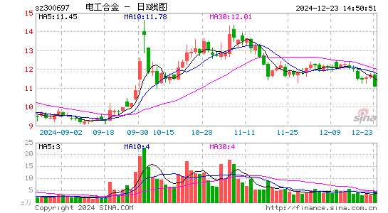 电工合金