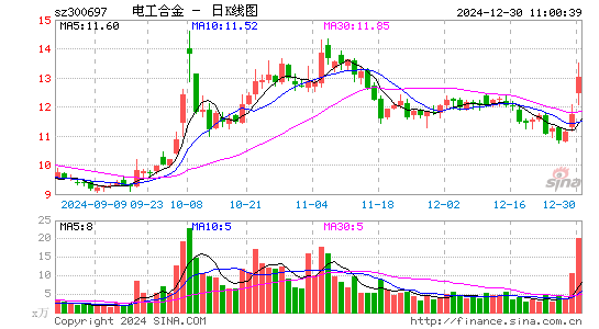 电工合金